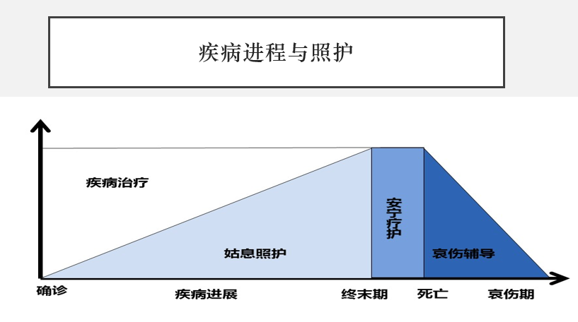 哀伤辅导如何做(图1) 图片
