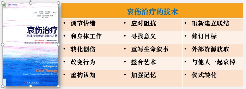 哀伤辅导如何做(图4) 图片