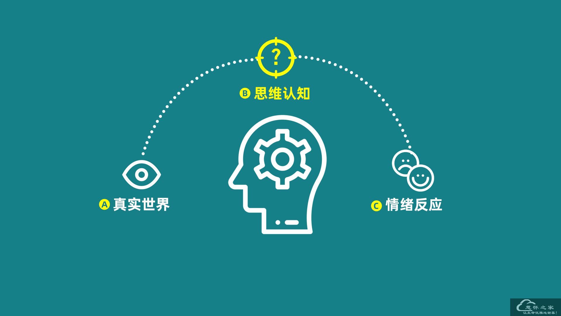 认知疗法，把人带出“钻牛角尖”(图1)