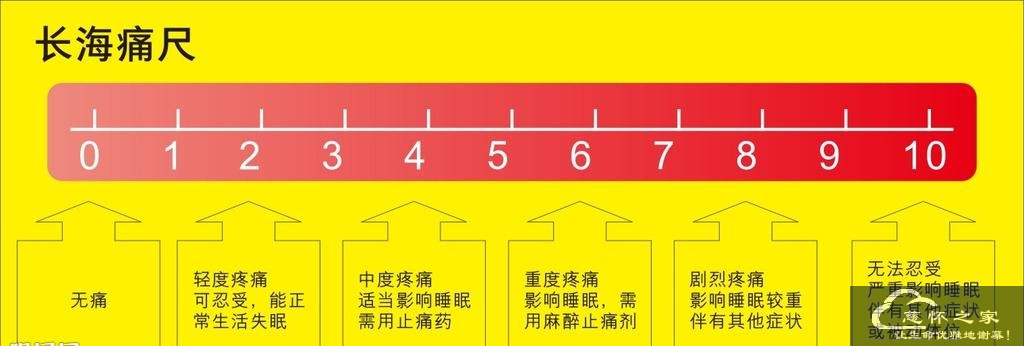 疼痛控制(图2)