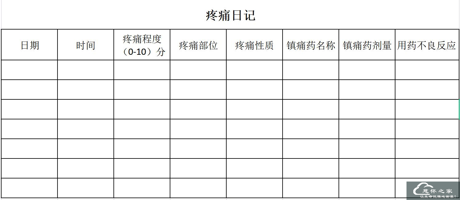疼痛控制(图5)